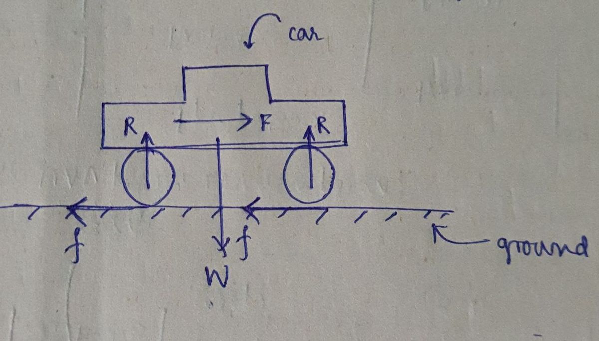 Physics homework question answer, step 1, image 1