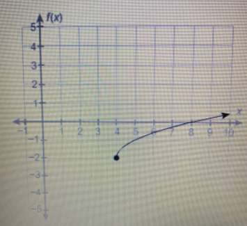 Algebra homework question answer, step 1, image 1