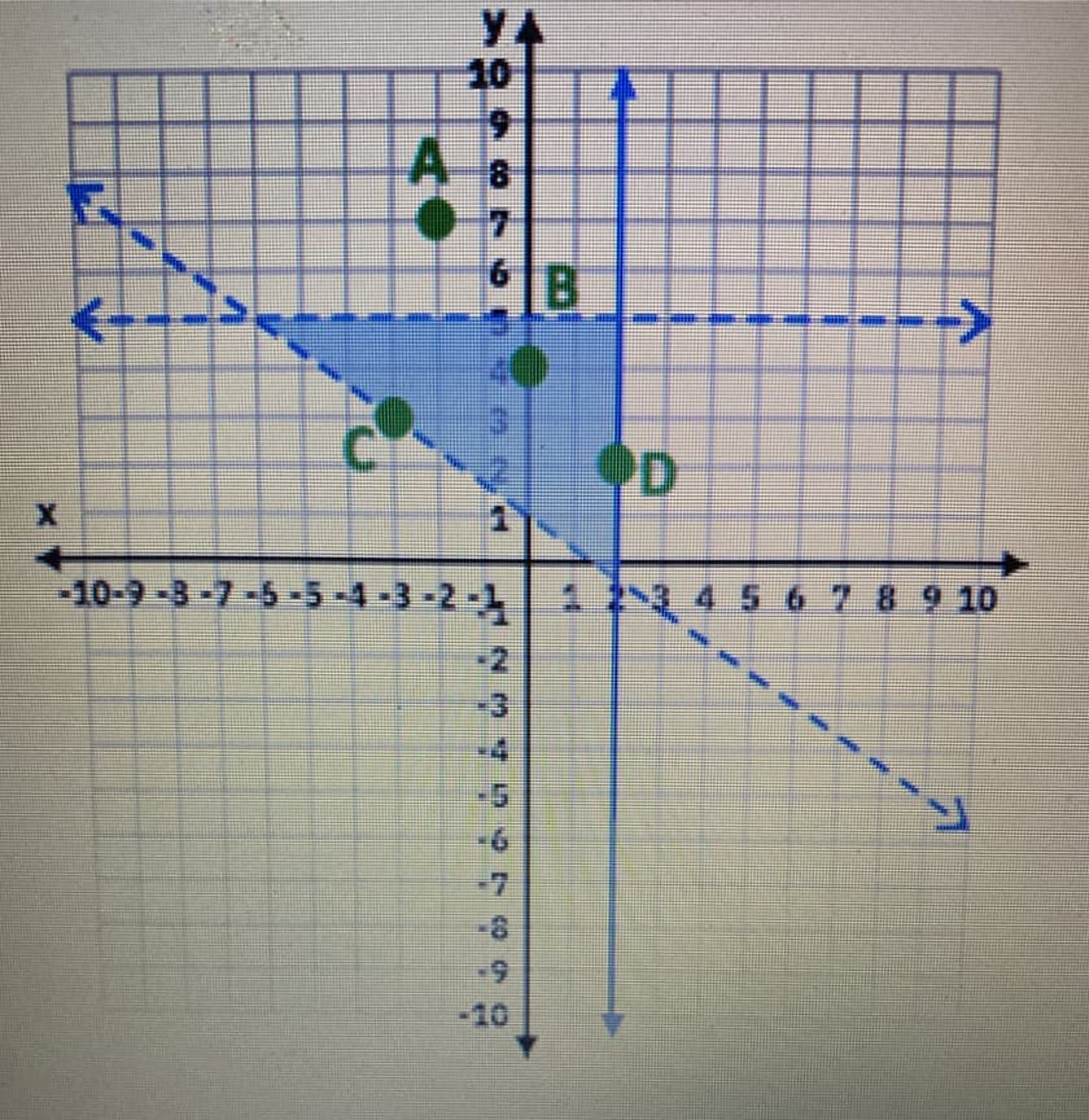 Algebra homework question answer, step 1, image 1