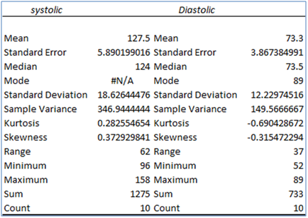 Statistics homework question answer, step 1, image 1