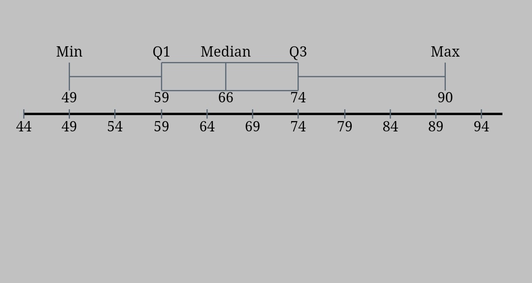 Statistics homework question answer, step 1, image 1