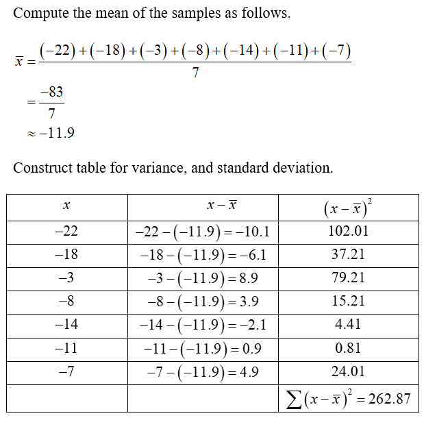 Answered: Find the range, the standard deviation,… | bartleby