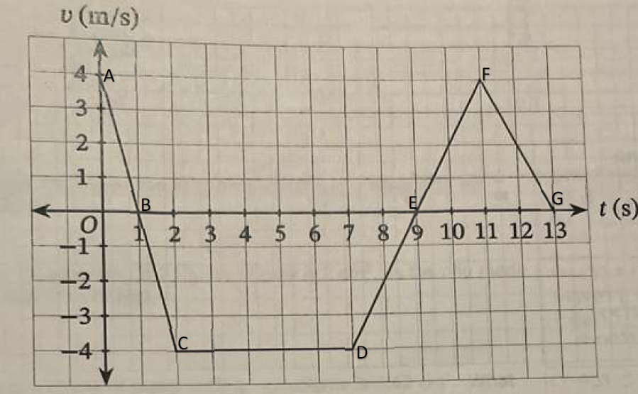 Physics homework question answer, step 1, image 1