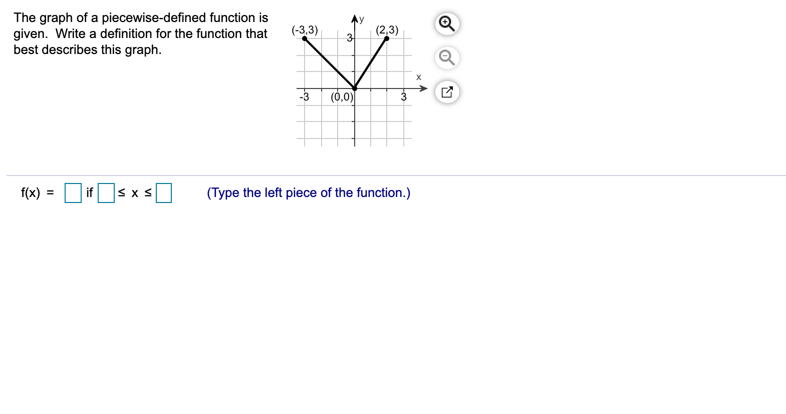 Answered The Graph Of A Piecewise Defined Bartleby