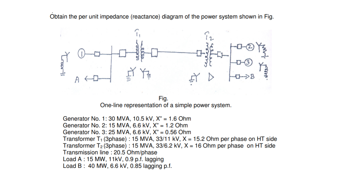 Power world simulator per unit impedance