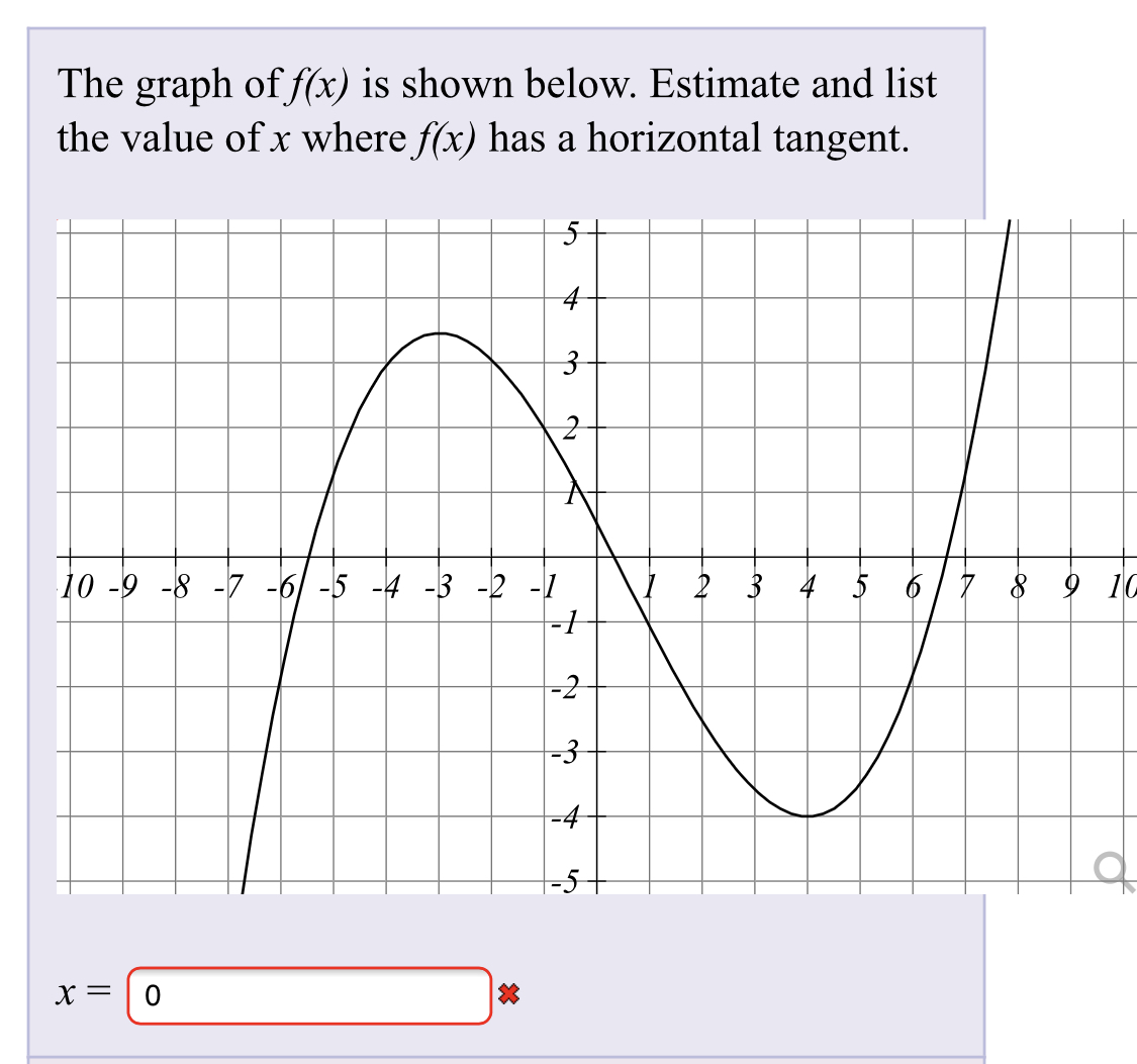 5 X 5 Graph