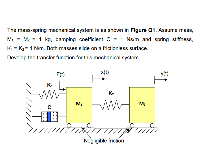 Answered The Mass Spring Mechanical System Is As Bartleby