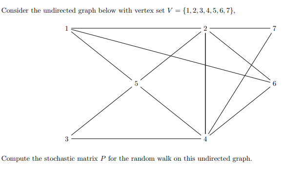 Answered Consider The Undirected Graph Below… Bartleby