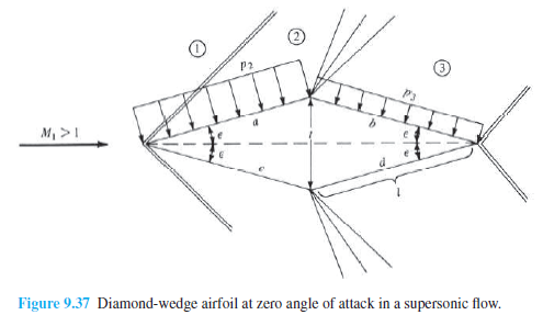 Solved: Consider a diamond-wedge airfoil such as shown , w