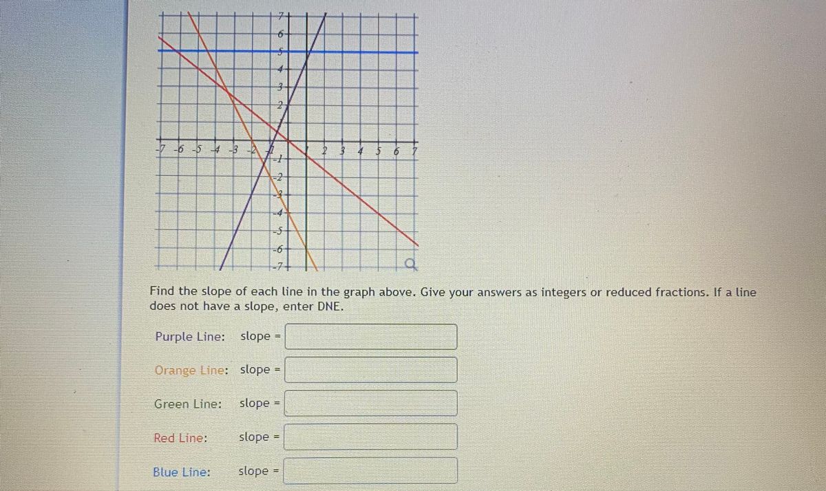 Answered: -6 -5 -3 -6- Find the slope of each… | bartleby