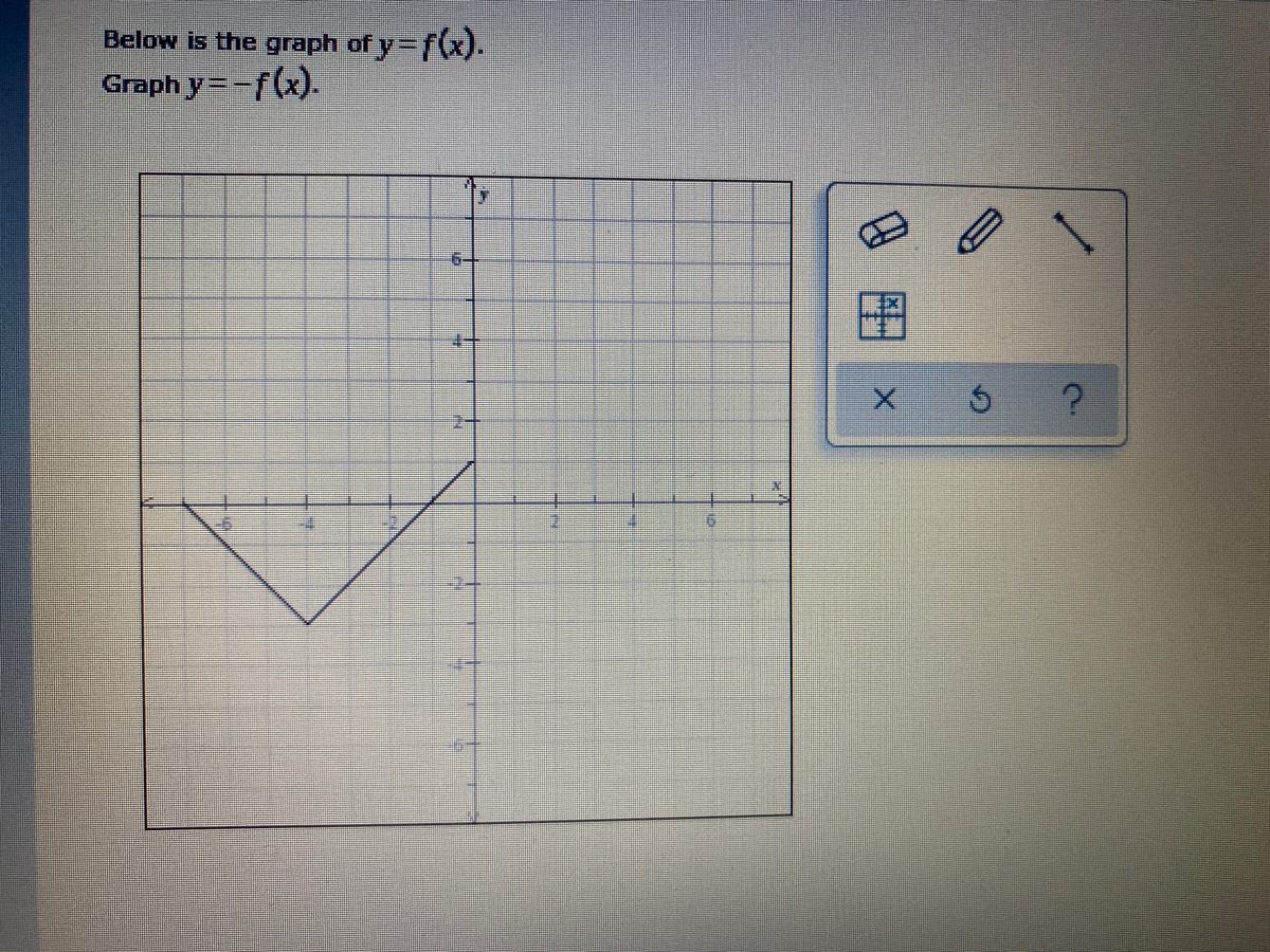 Answered Below Is The Graph Of Y F X Graph Bartleby