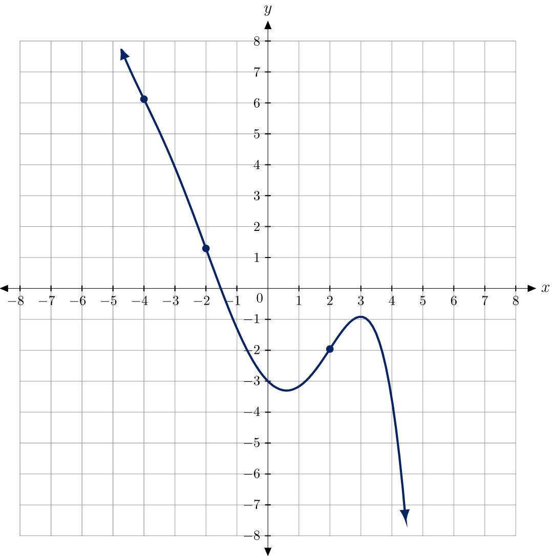 answered-the-graph-of-f-x-is-given-below-on-bartleby