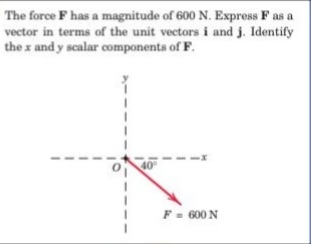 Answered The Force F Has A Magnitude Of 600 N Bartleby