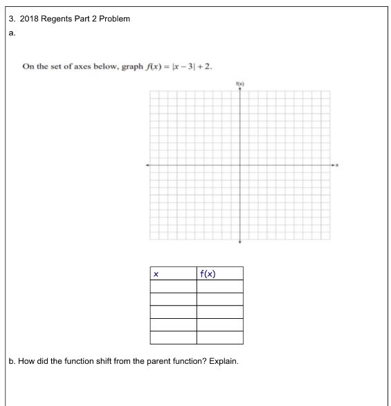 Answered On The Set Of Axes Below Graph Fx Bartleby