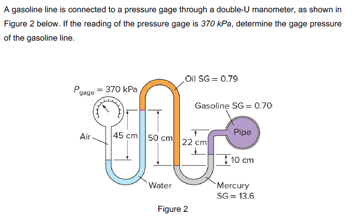 Answered: A gasoline line is connected to a… | bartleby