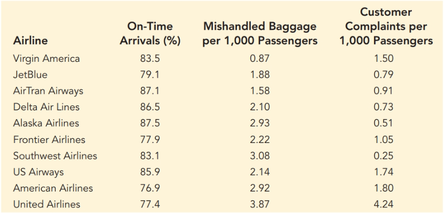 alaska baggage lost