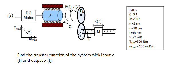 Answered O 1 T 1 J 0 5 Dc Motor V T C 0 1 Bartleby