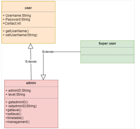 Answered: CONVERT TO USE CASE DIAGRAM | bartleby