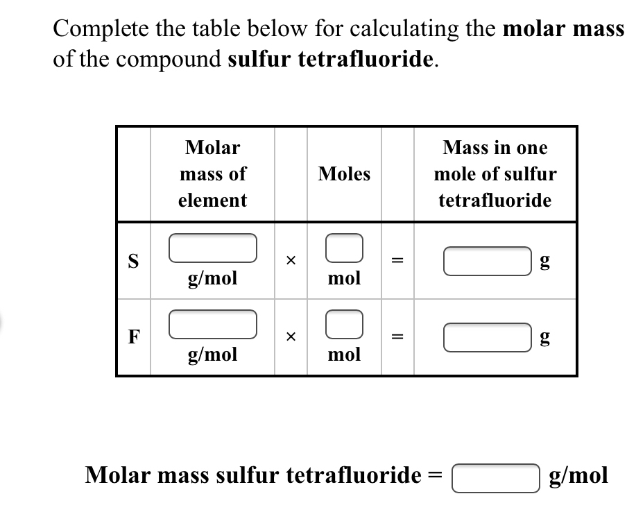 Molar Mass Sulfur