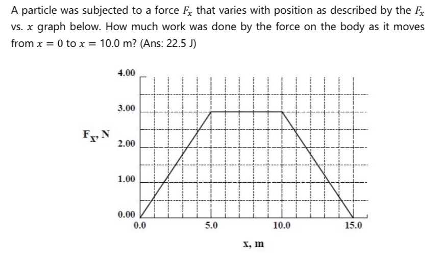 Answered A Particle Was Subjected To A Force F Bartleby