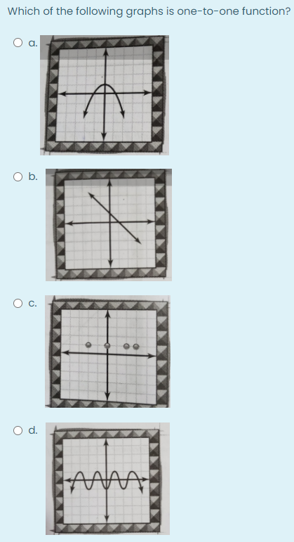 Answered: Which of the following graphs is… | bartleby