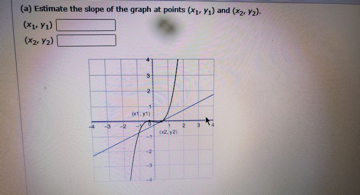 Answered A Estimate The Slope Of The Graph At Bartleby