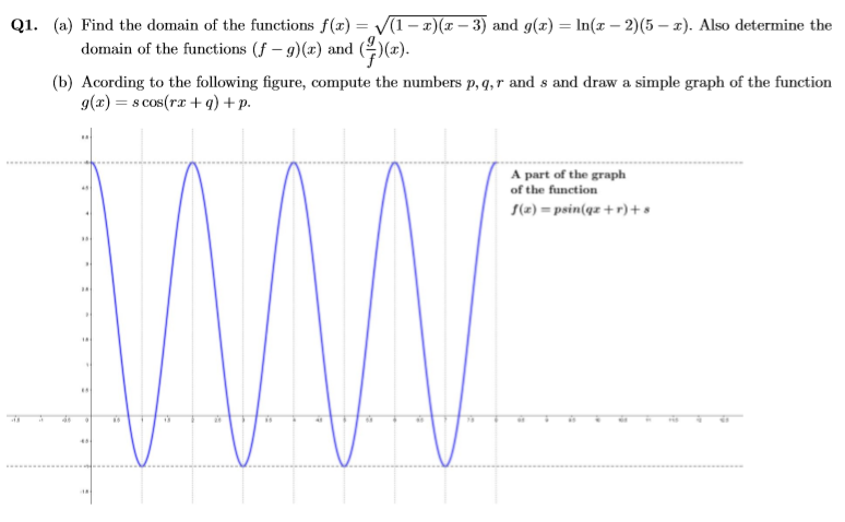 Answered A Find The Domain Of The Functions Bartleby