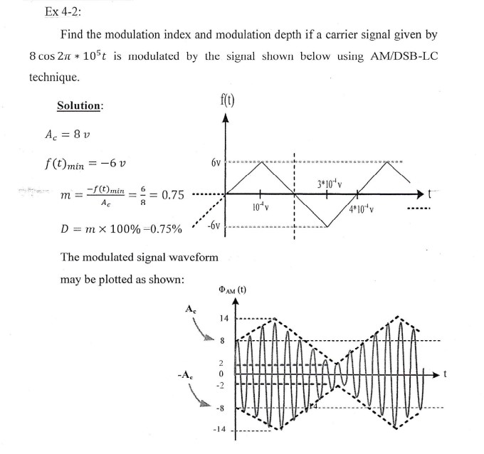 Answered Ex 4 2 Find The Modulation Index And Bartleby