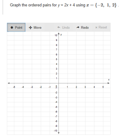 Answered Graph The Ordered Pairs For Y 2x 4 Bartleby