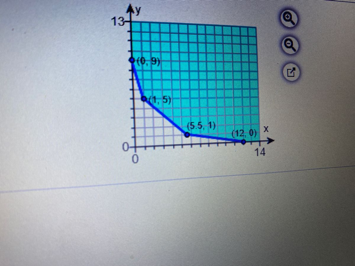 Answered He Graph To The Right Shows A Region Of Bartleby 3620