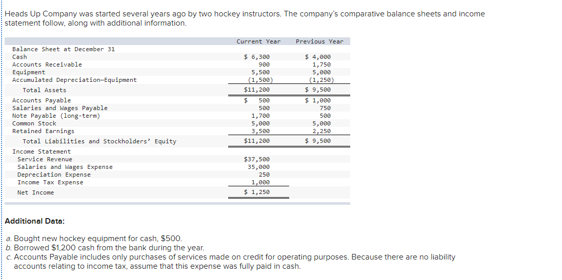 Answered: Heads Up Company was started several… | bartleby