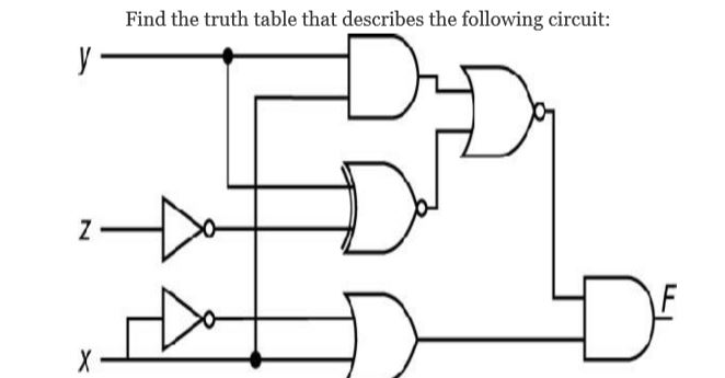 Answered: Find the truth table that describes the… | bartleby