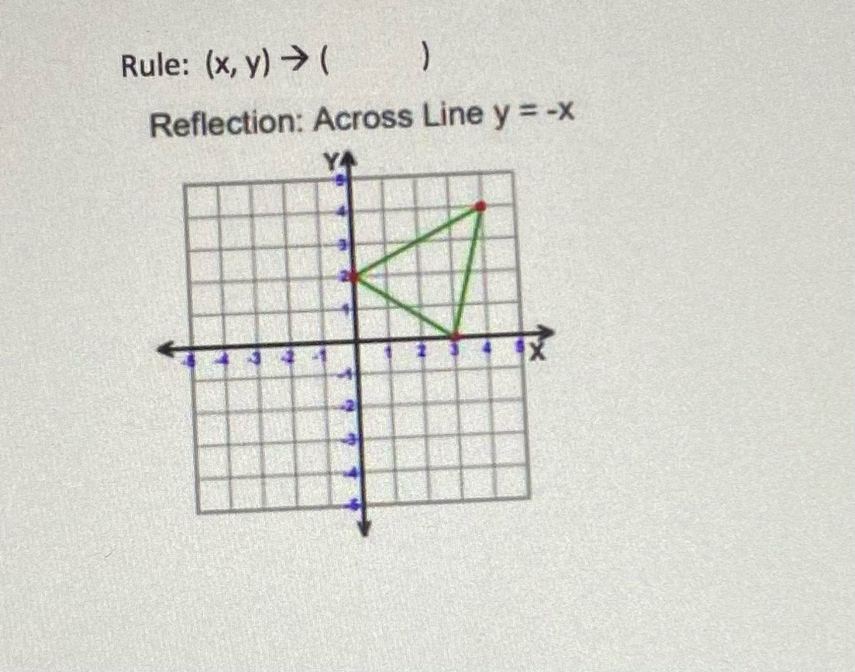 Answered Rule X Y Reflection Across Bartleby