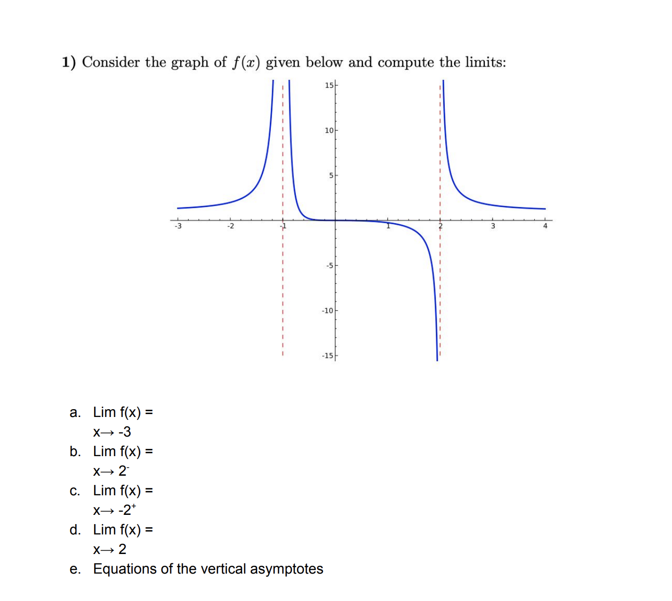 Answered: 1) Consider the graph of f(x) given… | bartleby