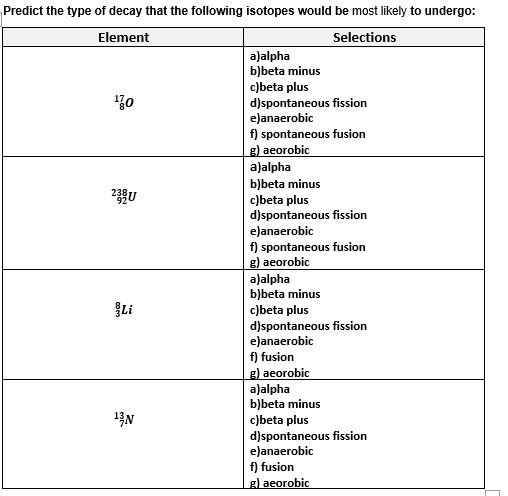 Answered Predict The Type Of Decay That The Bartleby