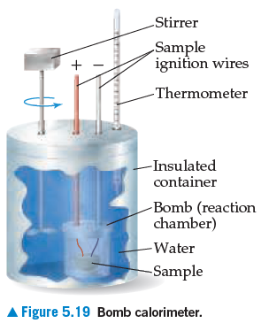 Answered: Stirrer Sample ignition wires… | bartleby