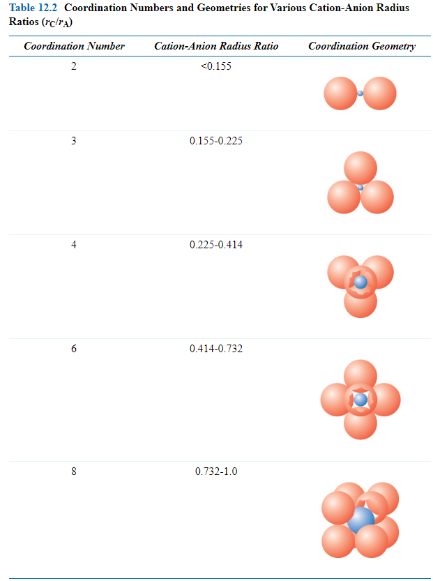 Coordination Number Of Hcp