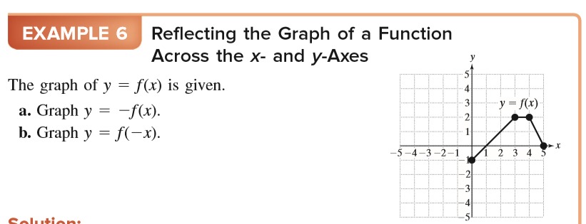 Answered Example 6 Reflecting The Graph Of A Bartleby