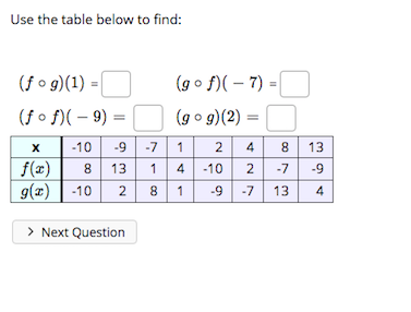 Answered Use The Table Below To Find F O G 1 Bartleby