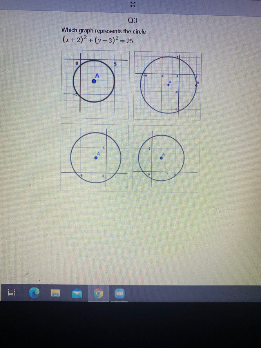 Answered Which Graph Represents The Circle Bartleby