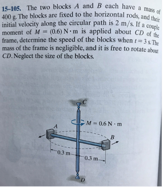 Answered 15 105 The Two Blocks A And B Each Bartleby