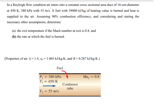 Answered In A Rayleigh Flow Condition Air Inters Bartleby