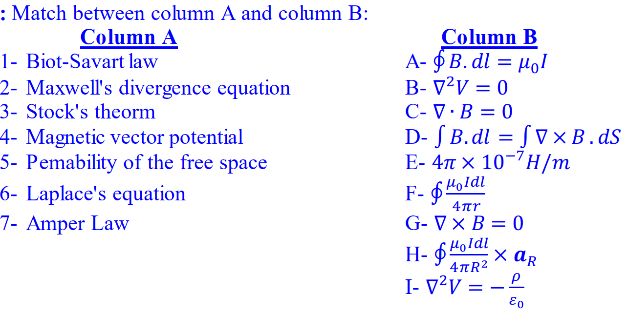 Answered Column A 1 Biot Savart Law 2 Bartleby