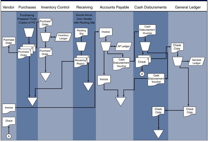 Answered: Vendor Purchases Inventory Control… | bartleby