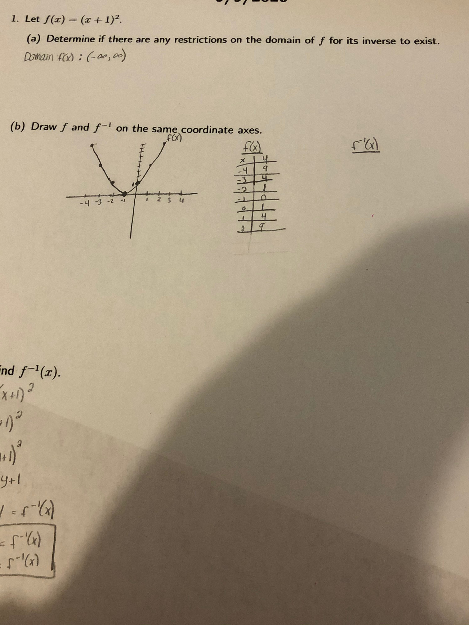 Answered 1 Let F X X 1 A Determine If Bartleby