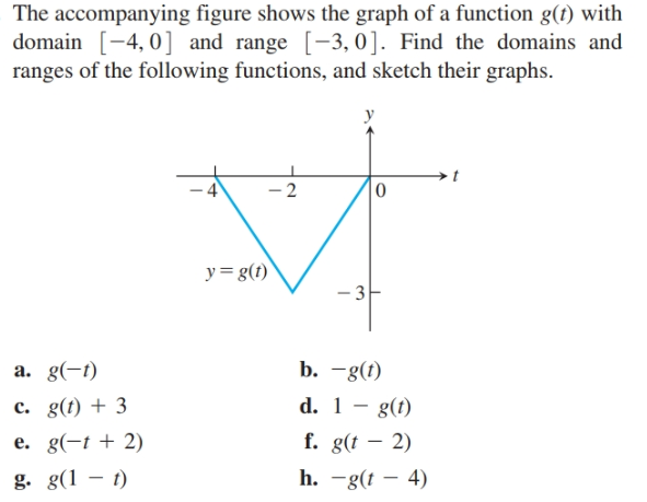 Answered The Accompanying Figure Shows The Graph Bartleby