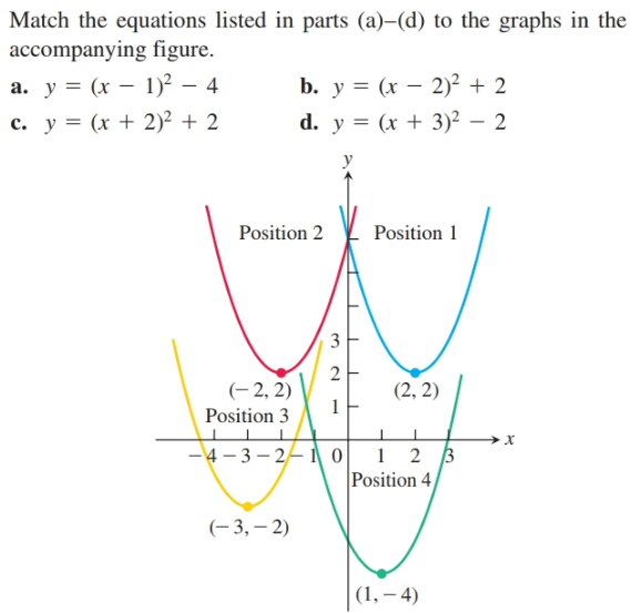 Answered Match The Equations Listed In Parts Bartleby