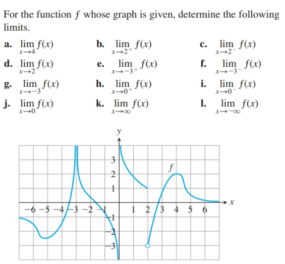 Answered For The Function ƒ Whose Graph Is Bartleby