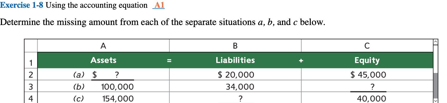 Answered Exercise 1 8 Using The Accounting Bartleby 4057