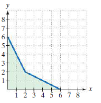 4.3 Related Ratesap Calculus